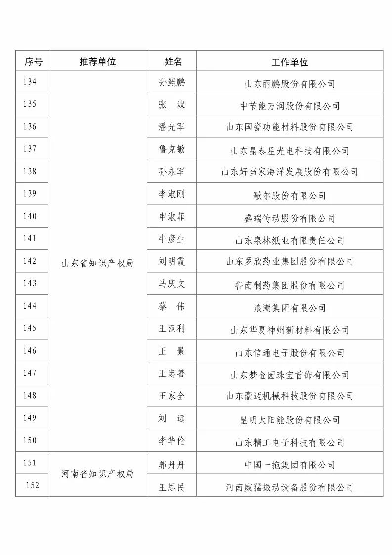 國(guó)知局：2017企業(yè)知識(shí)產(chǎn)權(quán)工作「先進(jìn)集體和先進(jìn)個(gè)人」評(píng)選結(jié)果公示！