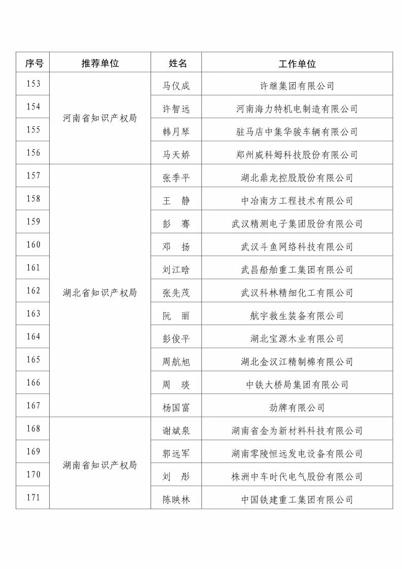 國知局：2017企業(yè)知識(shí)產(chǎn)權(quán)工作「先進(jìn)集體和先進(jìn)個(gè)人」評(píng)選結(jié)果公示！