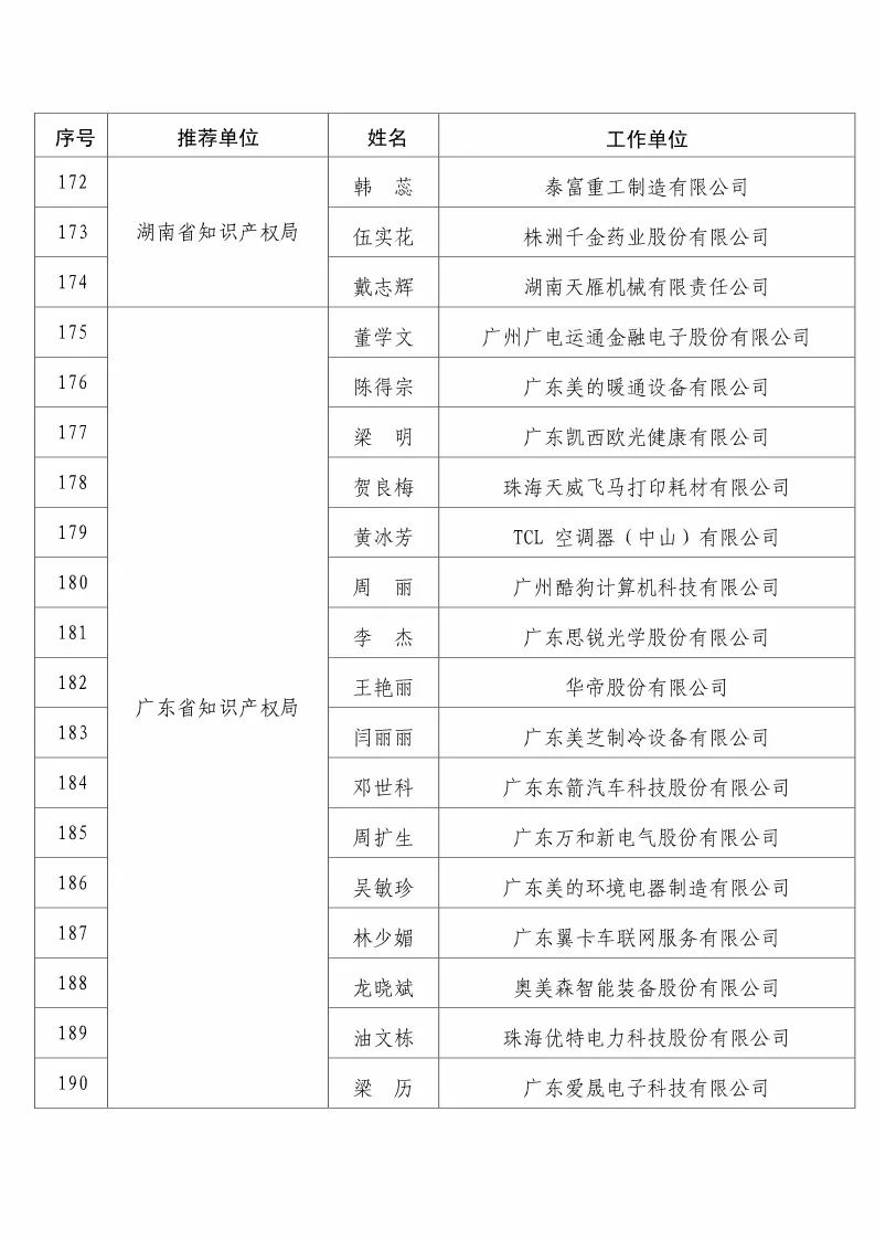 國知局：2017企業(yè)知識(shí)產(chǎn)權(quán)工作「先進(jìn)集體和先進(jìn)個(gè)人」評(píng)選結(jié)果公示！