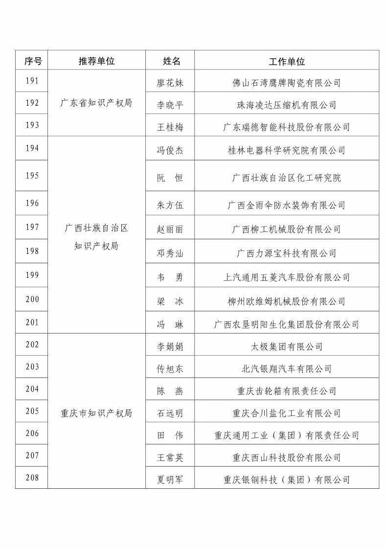 國(guó)知局：2017企業(yè)知識(shí)產(chǎn)權(quán)工作「先進(jìn)集體和先進(jìn)個(gè)人」評(píng)選結(jié)果公示！