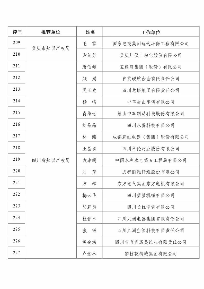 國(guó)知局：2017企業(yè)知識(shí)產(chǎn)權(quán)工作「先進(jìn)集體和先進(jìn)個(gè)人」評(píng)選結(jié)果公示！