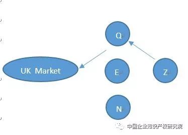 「專利許可」中的誤述！