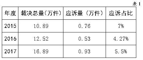 國(guó)家知識(shí)產(chǎn)權(quán)局商標(biāo)評(píng)審委員會(huì)法務(wù)通訊總第72期（2018年6月）