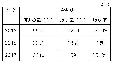 國(guó)家知識(shí)產(chǎn)權(quán)局商標(biāo)評(píng)審委員會(huì)法務(wù)通訊總第72期（2018年6月）