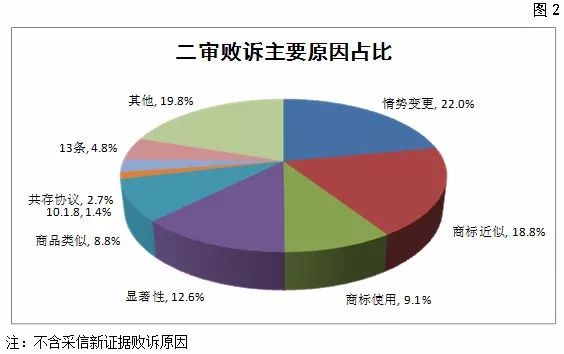 國(guó)家知識(shí)產(chǎn)權(quán)局商標(biāo)評(píng)審委員會(huì)法務(wù)通訊總第72期（2018年6月）