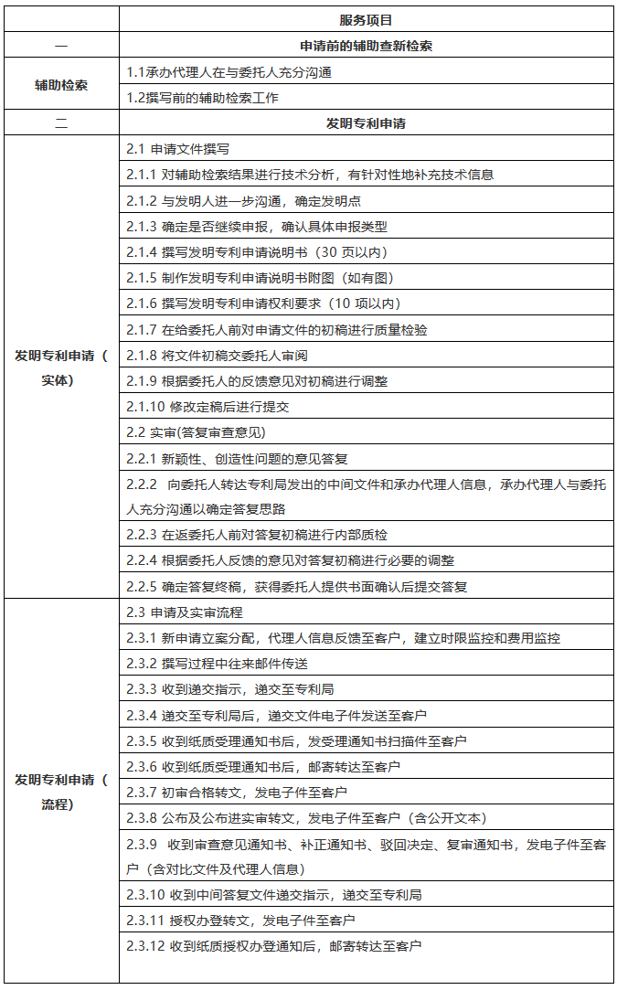 該花多少錢？2018北京專利代理成本詳盡計算方法