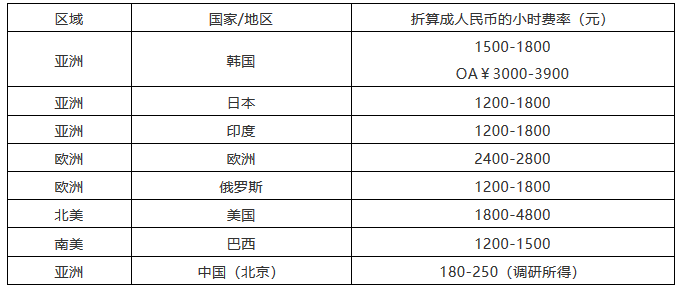 該花多少錢？2018北京專利代理成本詳盡計算方法