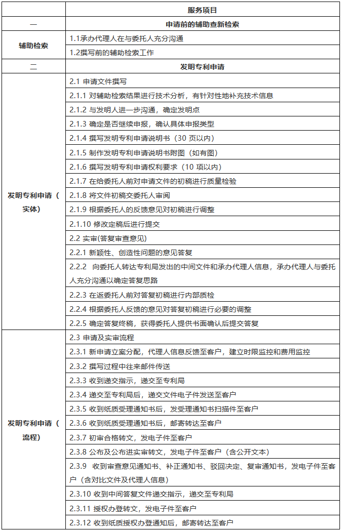 該花多少錢？2018北京專利代理成本詳盡計算方法