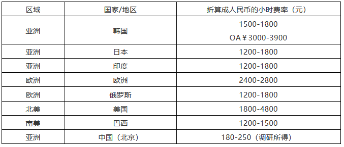 該花多少錢？2018北京專利代理成本詳盡計算方法