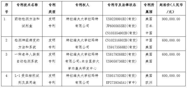 第四屆「中以科技創(chuàng)新投資大會」知識產(chǎn)權(quán)活動看點大全！