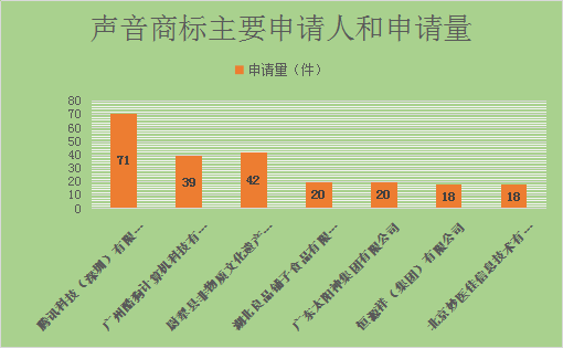 聲音商標(biāo)，今天你通過了嗎？—聲音商標(biāo)的申請與審查現(xiàn)狀分析