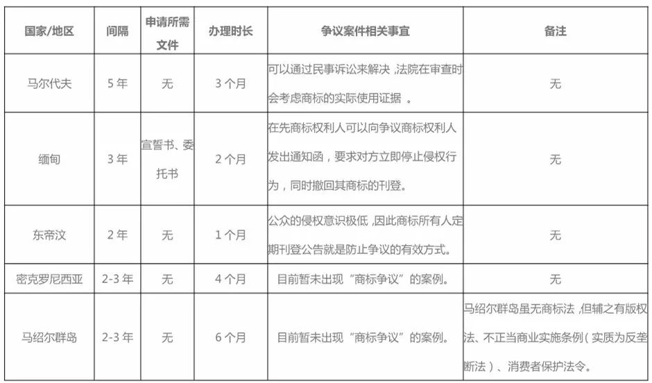 警示性公告：境外商標(biāo)保護(hù)的另類方式！