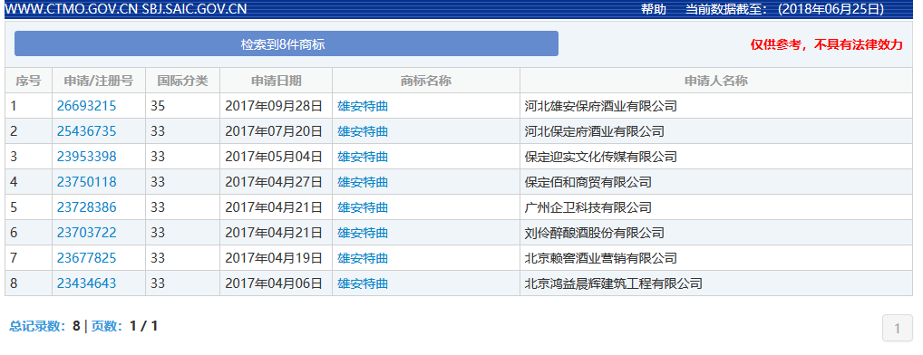 裸奔銷(xiāo)售過(guò)億的「雄安特曲」商標(biāo)，緣何被國(guó)家商標(biāo)局駁回？