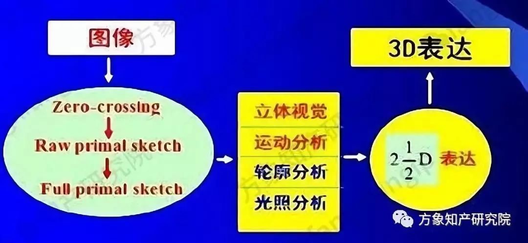 起底AI黑科技：計算機視覺技術(shù)專利分析！