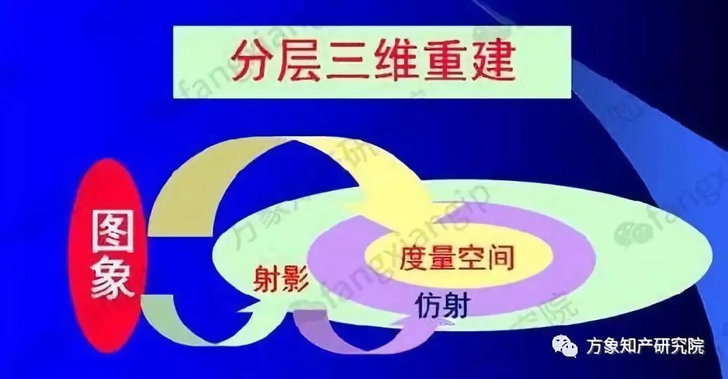 起底AI黑科技：計算機視覺技術(shù)專利分析！