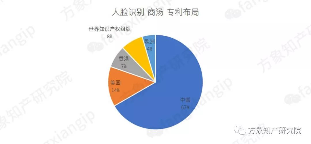 起底AI黑科技：計算機視覺技術(shù)專利分析！