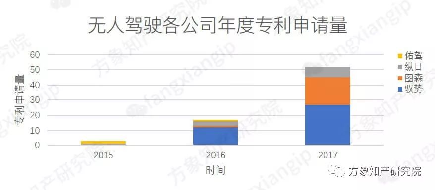 起底AI黑科技：計算機視覺技術(shù)專利分析！