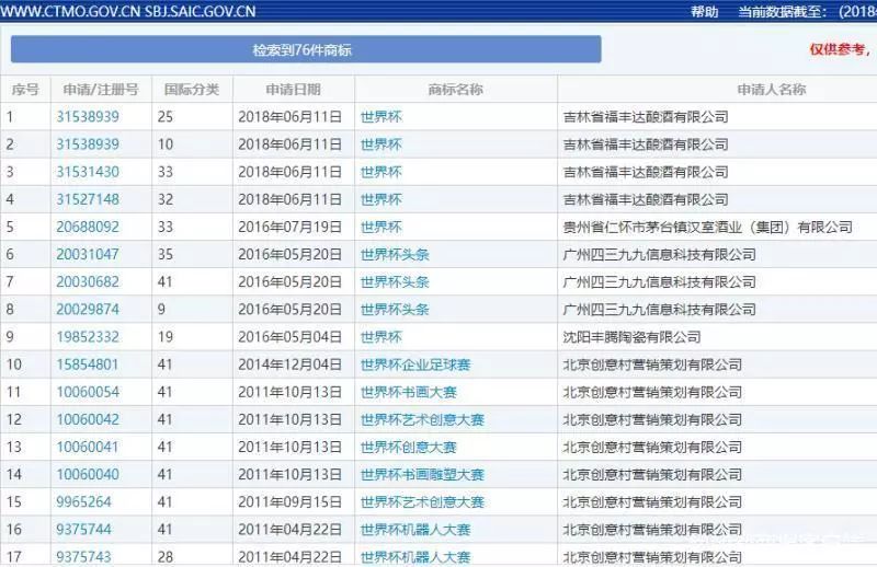 中國24個商標(biāo)含"C羅"字樣，超1半都是他自己注冊的？