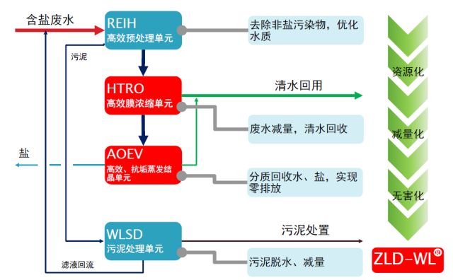 「2018中國(guó)·海淀高價(jià)值專(zhuān)利培育大賽」復(fù)賽入圍項(xiàng)目（十五）（十六）（十七）