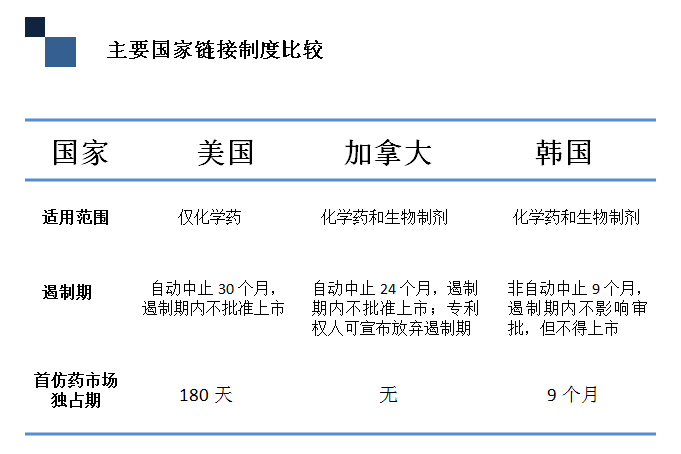 深度解碼專利鏈接：創(chuàng)新藥企、仿制藥企你們準(zhǔn)備好了嗎？