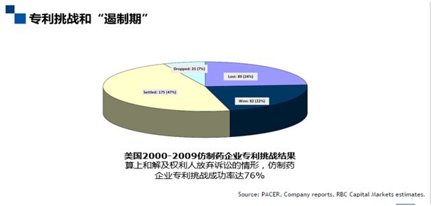 深度解碼專利鏈接：創(chuàng)新藥企、仿制藥企你們準(zhǔn)備好了嗎？