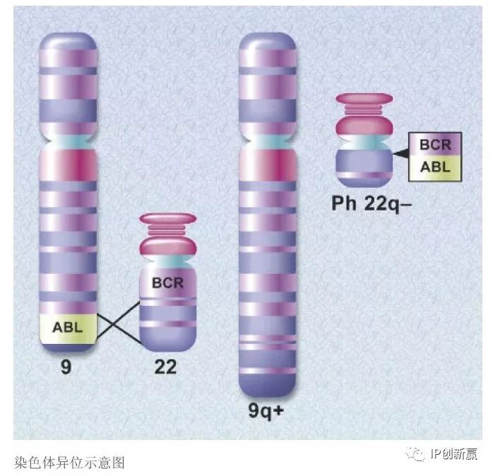 電影《我不是藥神》丨誰才是藥神？