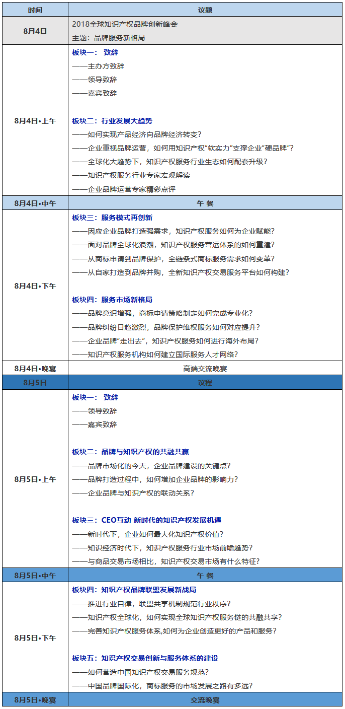 助力品牌服務(wù)新格局！2018全球知識(shí)產(chǎn)權(quán)品牌創(chuàng)新峰會(huì)第一批嘉賓公布！