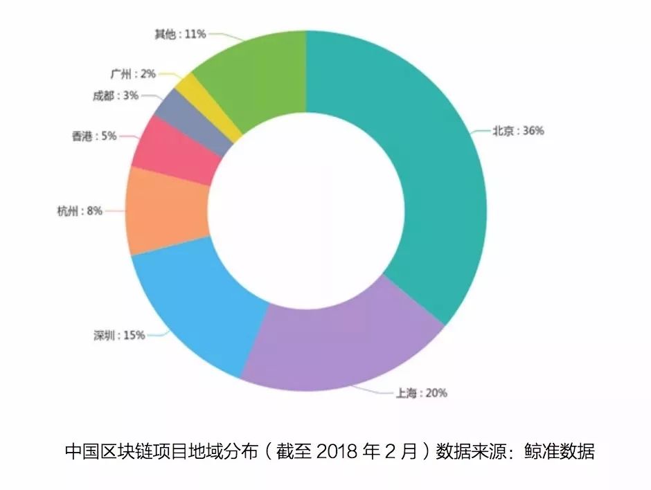 區(qū)塊鏈之都爭奪戰(zhàn)！深圳 VS 杭州 ！