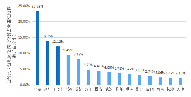 2018年5月份「知識(shí)產(chǎn)權(quán)行業(yè)人才流動(dòng)」報(bào)告（全文）