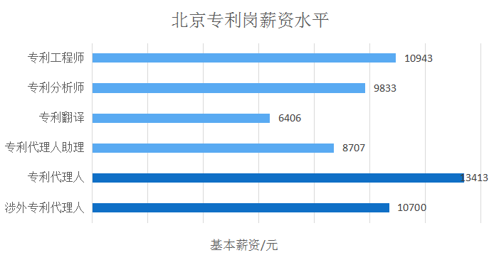 2018年5月份「知識(shí)產(chǎn)權(quán)行業(yè)人才流動(dòng)」報(bào)告（全文）