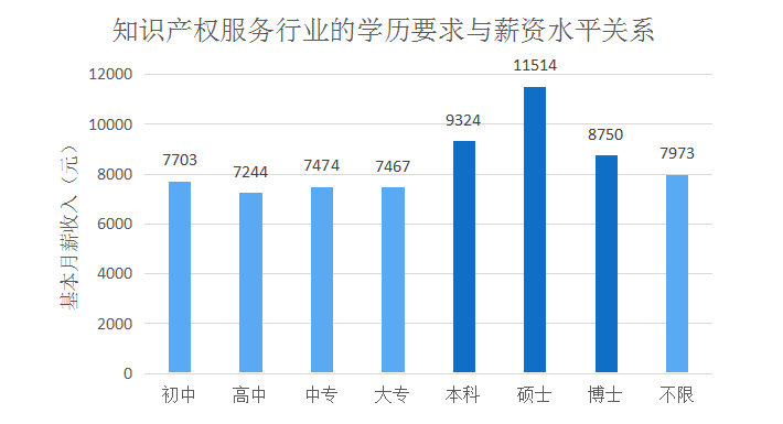 2018年5月份「知識(shí)產(chǎn)權(quán)行業(yè)人才流動(dòng)」報(bào)告（全文）