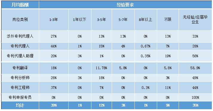 2018年5月份「知識(shí)產(chǎn)權(quán)行業(yè)人才流動(dòng)」報(bào)告（全文）