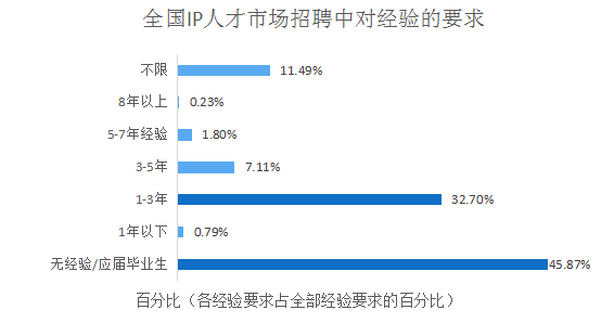 2018年5月份「知識(shí)產(chǎn)權(quán)行業(yè)人才流動(dòng)」報(bào)告（全文）