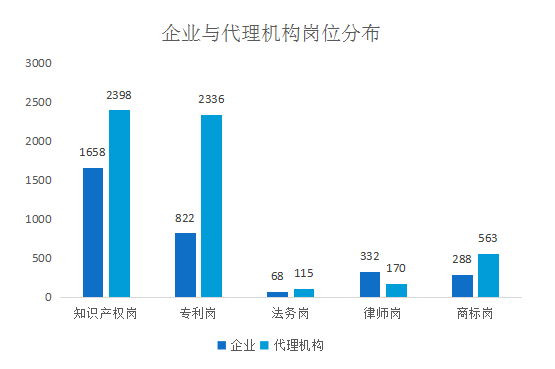 2018年5月份「知識(shí)產(chǎn)權(quán)行業(yè)人才流動(dòng)」報(bào)告（全文）