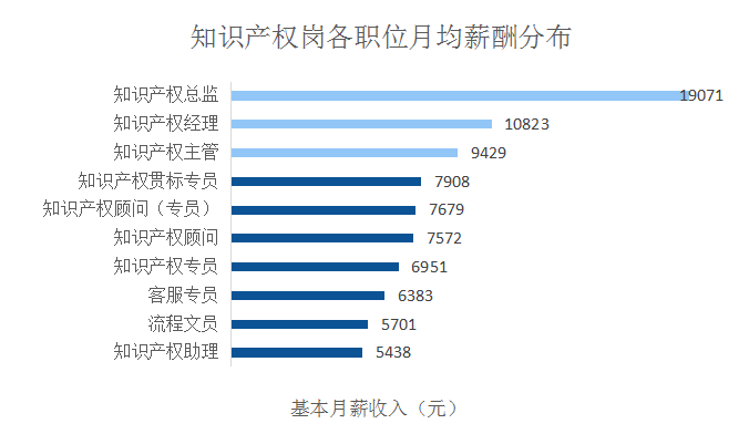 2018年5月份「知識(shí)產(chǎn)權(quán)行業(yè)人才流動(dòng)」報(bào)告（全文）