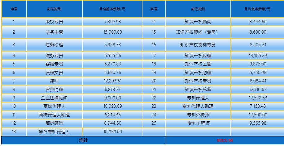 2018年5月份「知識(shí)產(chǎn)權(quán)行業(yè)人才流動(dòng)」報(bào)告（全文）