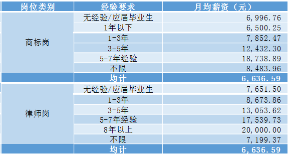 2018年5月份「知識(shí)產(chǎn)權(quán)行業(yè)人才流動(dòng)」報(bào)告（全文）