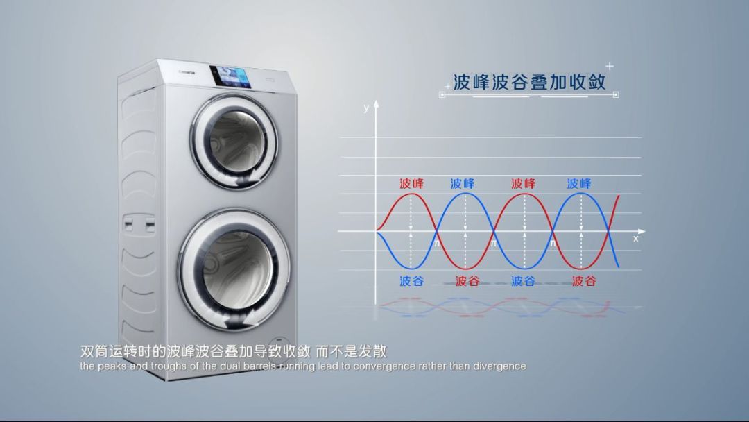 “中國好專利”推薦專利展示丨海爾雙筒洗衣機