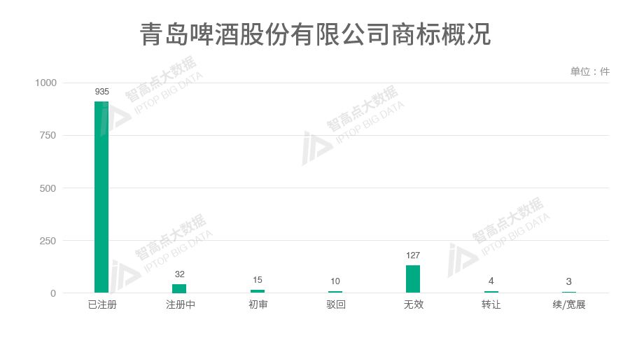 探索「中華老字號品牌魅力」的商標(biāo)數(shù)據(jù)報(bào)告