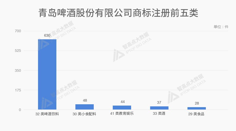 探索「中華老字號品牌魅力」的商標(biāo)數(shù)據(jù)報(bào)告