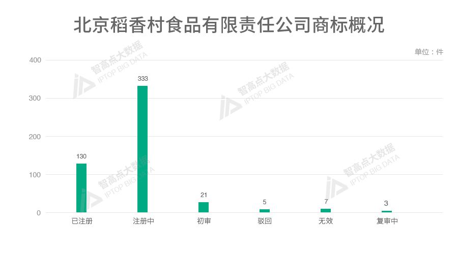 探索「中華老字號品牌魅力」的商標(biāo)數(shù)據(jù)報(bào)告