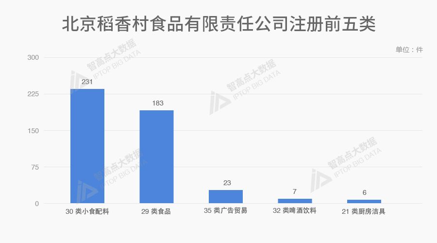 探索「中華老字號品牌魅力」的商標(biāo)數(shù)據(jù)報(bào)告