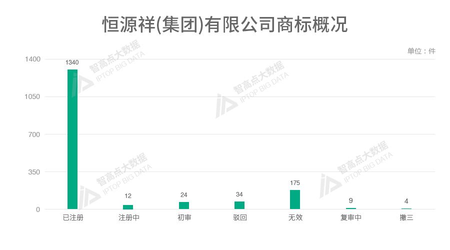 探索「中華老字號品牌魅力」的商標(biāo)數(shù)據(jù)報(bào)告