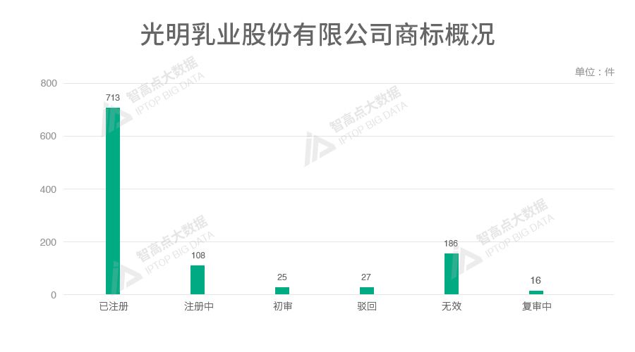 探索「中華老字號品牌魅力」的商標(biāo)數(shù)據(jù)報(bào)告