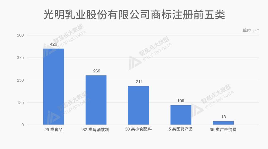 探索「中華老字號(hào)品牌魅力」的商標(biāo)數(shù)據(jù)報(bào)告