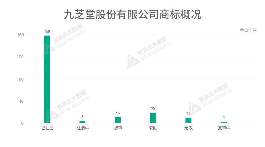 探索「中華老字號(hào)品牌魅力」的商標(biāo)數(shù)據(jù)報(bào)告