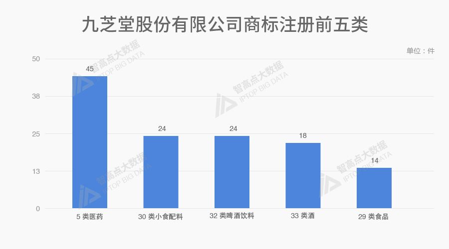 探索「中華老字號(hào)品牌魅力」的商標(biāo)數(shù)據(jù)報(bào)告