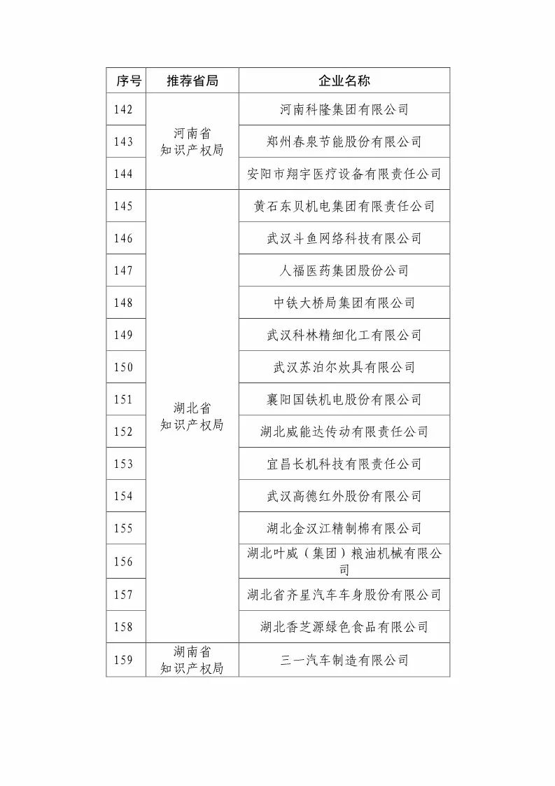 國(guó)知局：2018國(guó)家知識(shí)產(chǎn)權(quán)優(yōu)勢(shì)示范企業(yè)評(píng)審和復(fù)核結(jié)果公示（附234家名單）