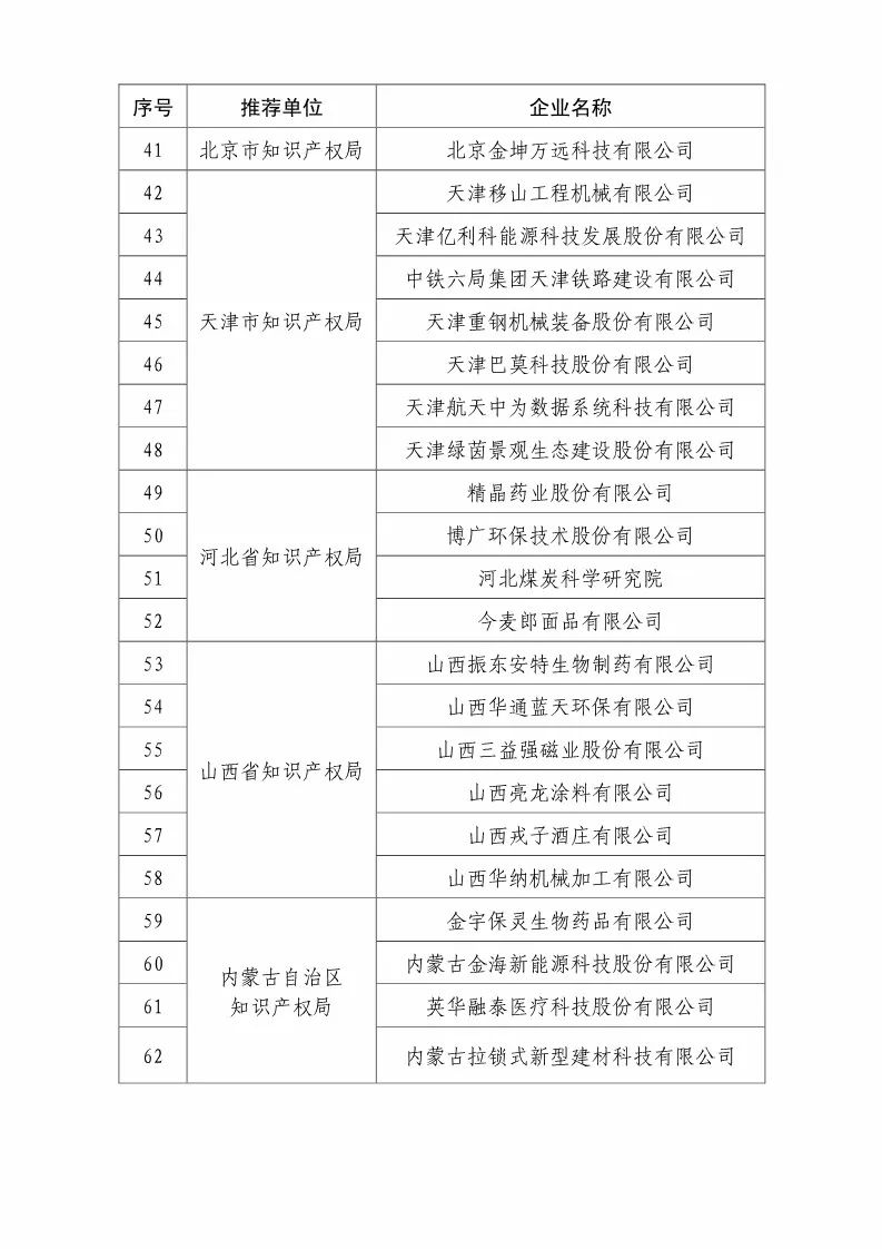 國(guó)知局：2018國(guó)家知識(shí)產(chǎn)權(quán)優(yōu)勢(shì)示范企業(yè)評(píng)審和復(fù)核結(jié)果公示（附234家名單）