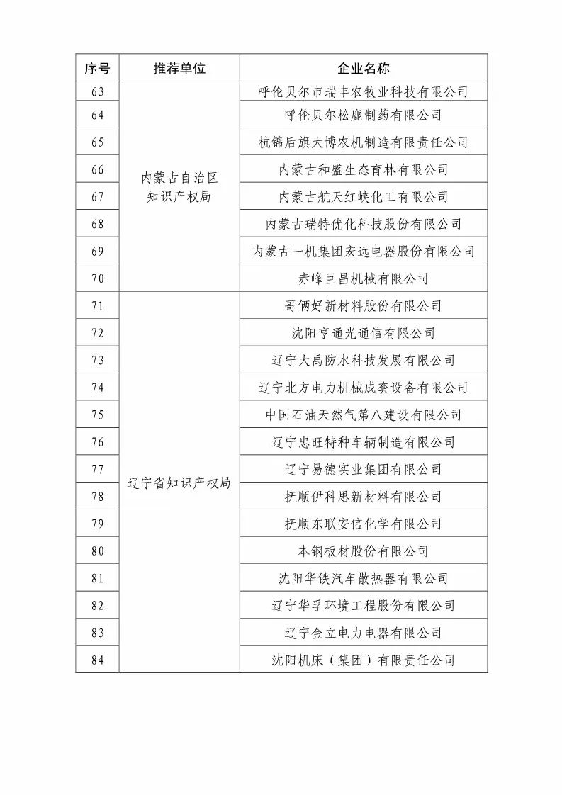 國(guó)知局：2018國(guó)家知識(shí)產(chǎn)權(quán)優(yōu)勢(shì)示范企業(yè)評(píng)審和復(fù)核結(jié)果公示（附234家名單）